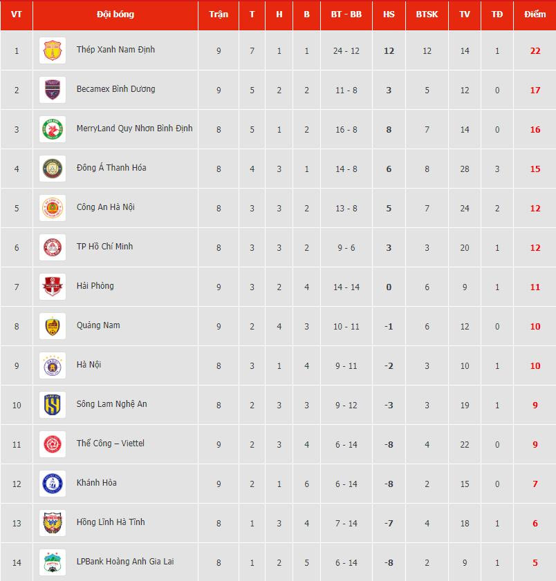 bang xep hang vleague 20232024.jpg