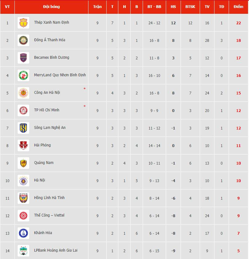 bang xep hang vleague 20232024.jpg