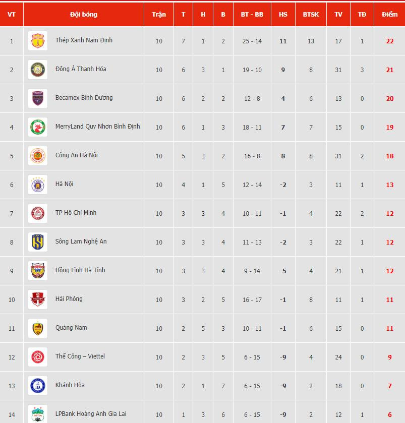 bang xep hang vleague 20232024.jpg