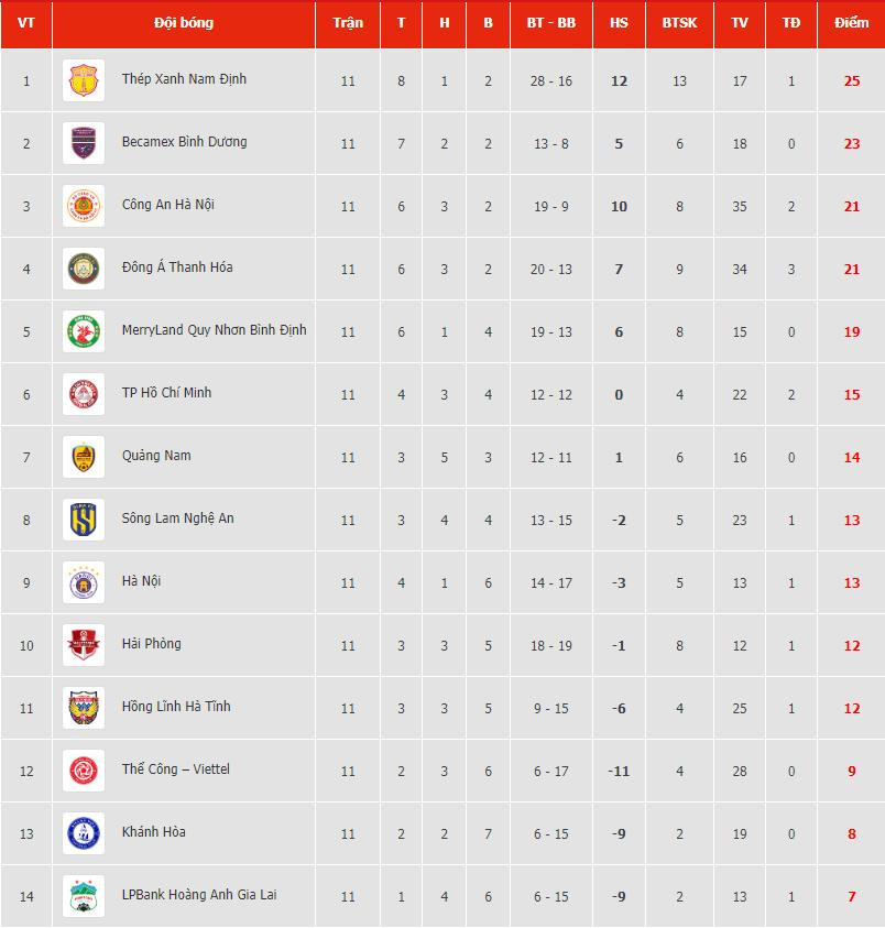 bang xep hang vleague 20232024.jpg