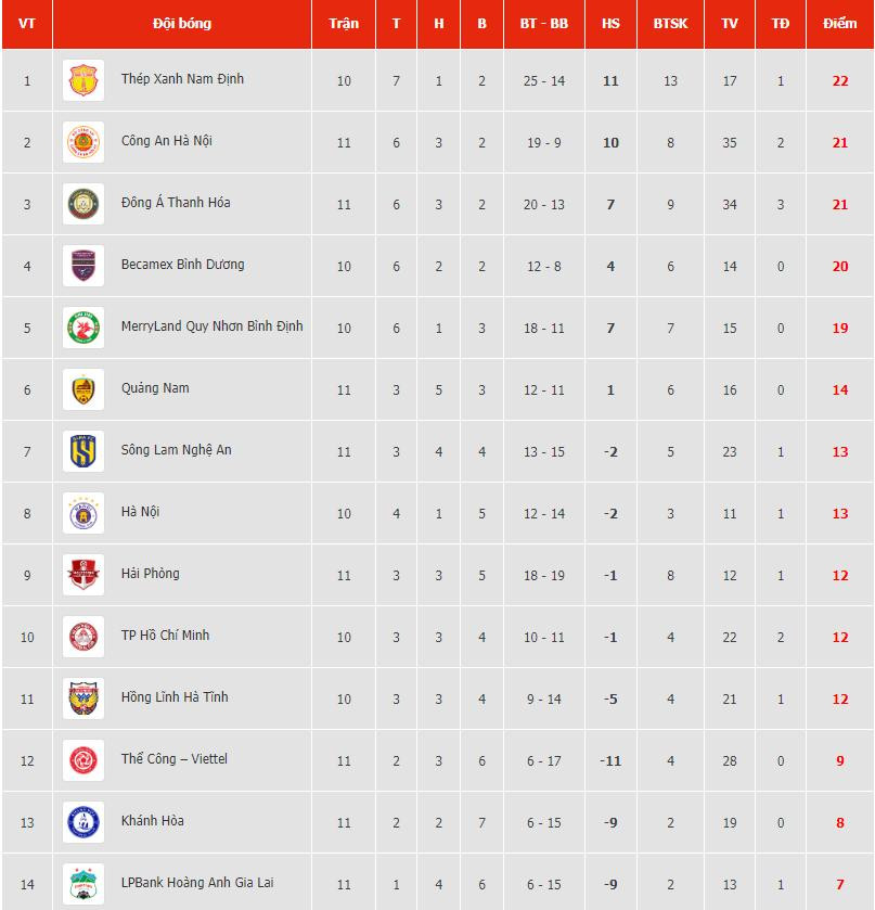 bang xep hang vleague 20232024.jpg