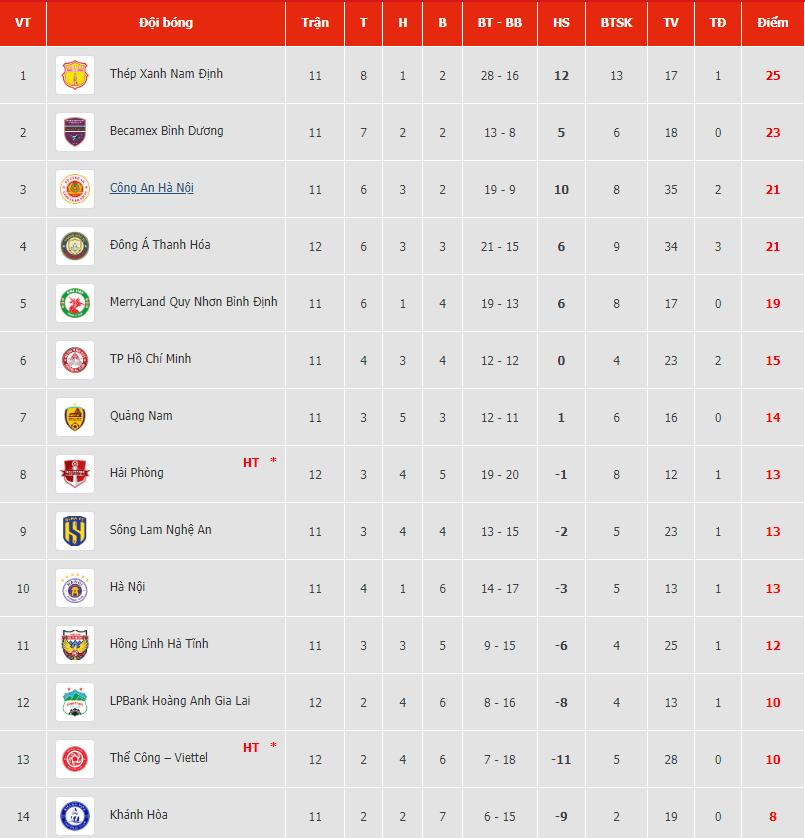 bang xep hang vleague 20232024.jpg