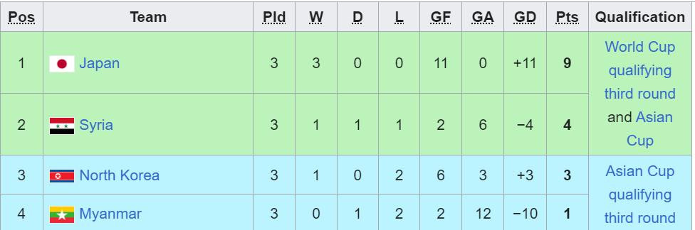 bxh bang b vong loai world cup 2026.jpg