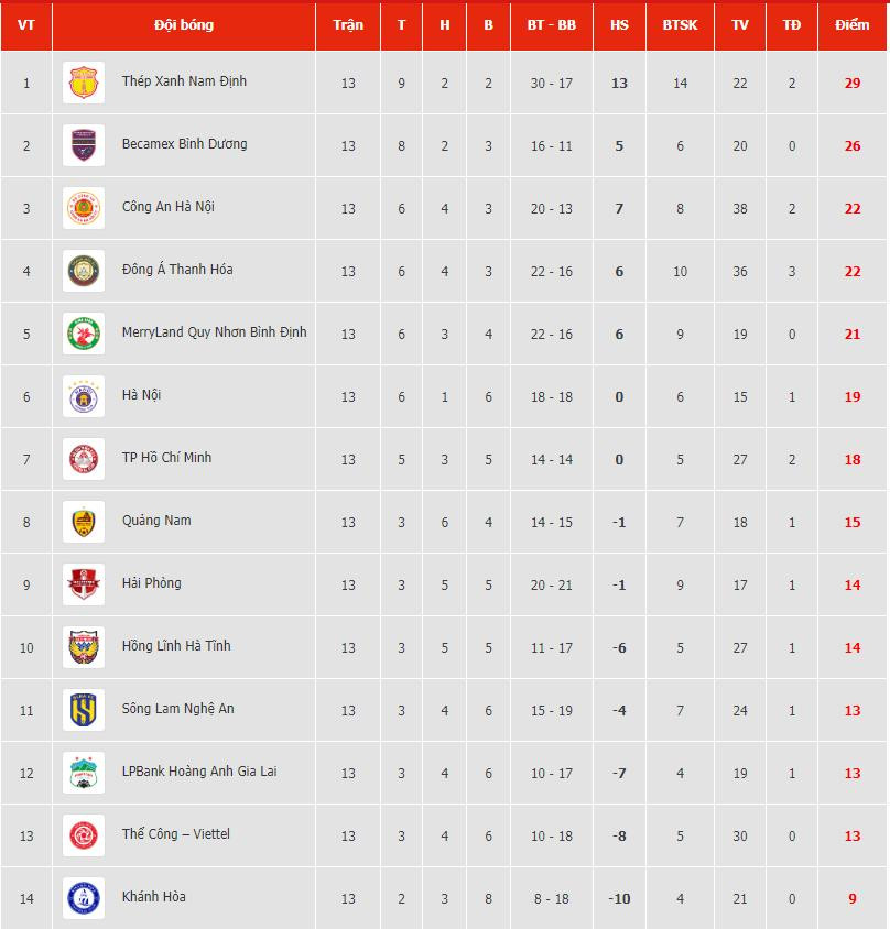 bang xep hang vleague 20232024.jpg