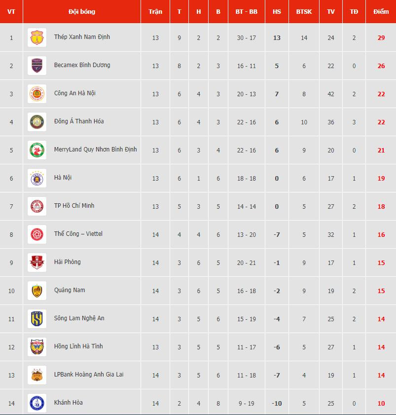 bang xep hang vleague 20232024.jpg