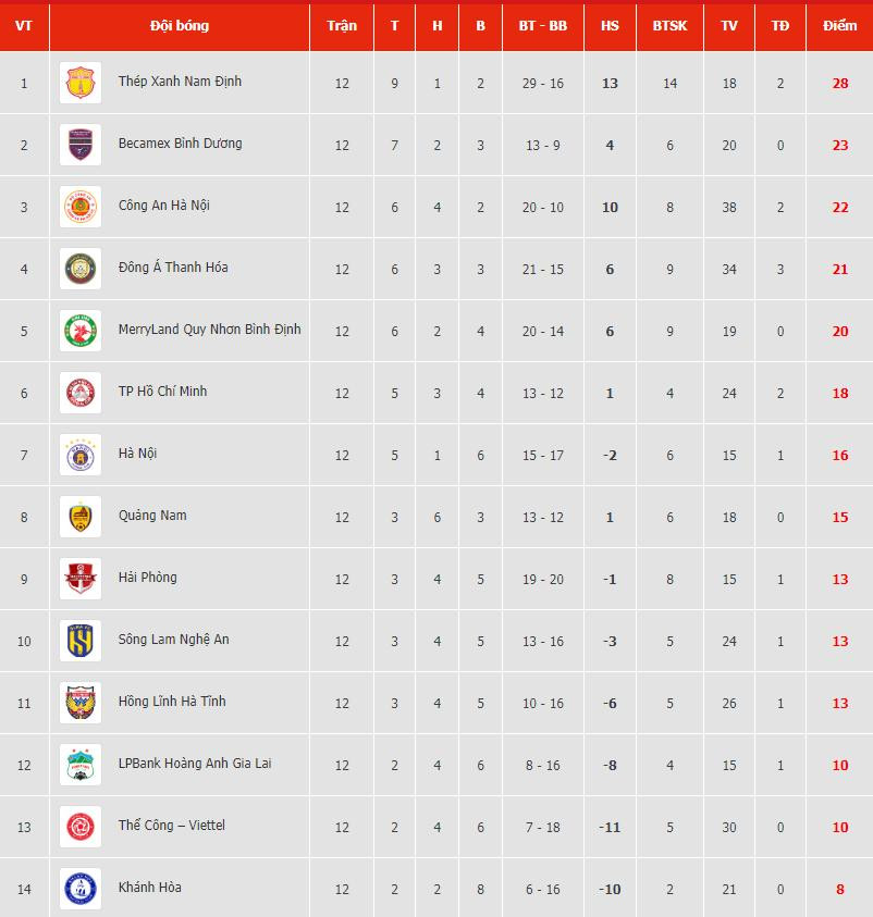 bang xep hang vleague 20232024.jpg