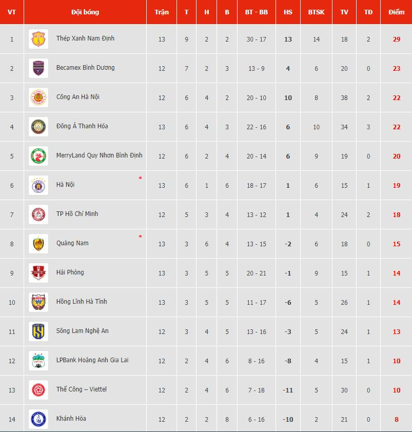 bang xep hang vleague 20232024.jpg