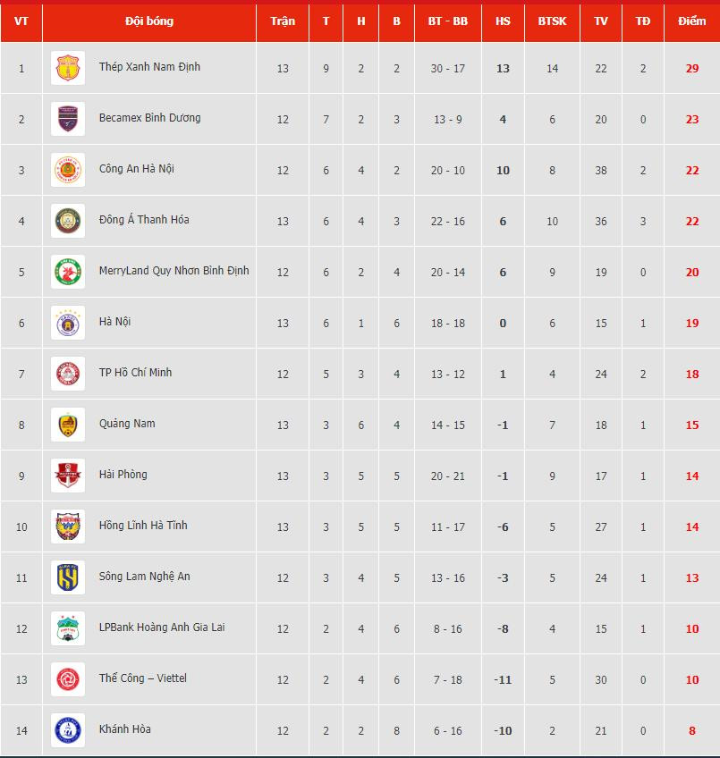 bang xep hang vleague 20232024.jpg