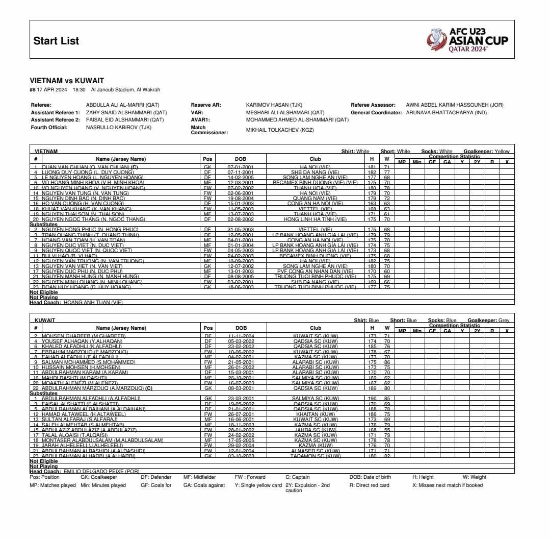 doi hinh xuat phat u23 viet nam vs u23 kuwait.jpg