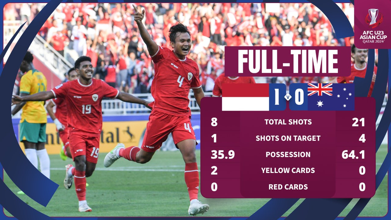 u23 indonesia vs u23 australia.jpg