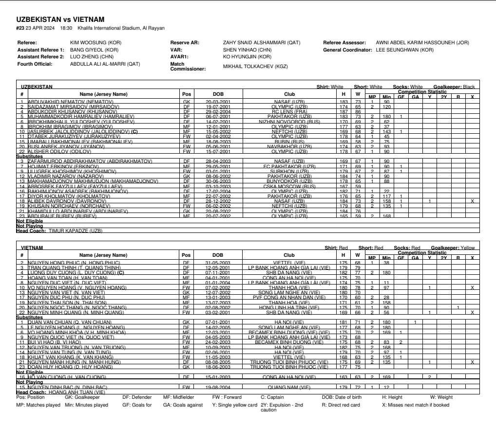 doi hinh xuat phat u23 viet nam vs u23 uzbekistan.jpg