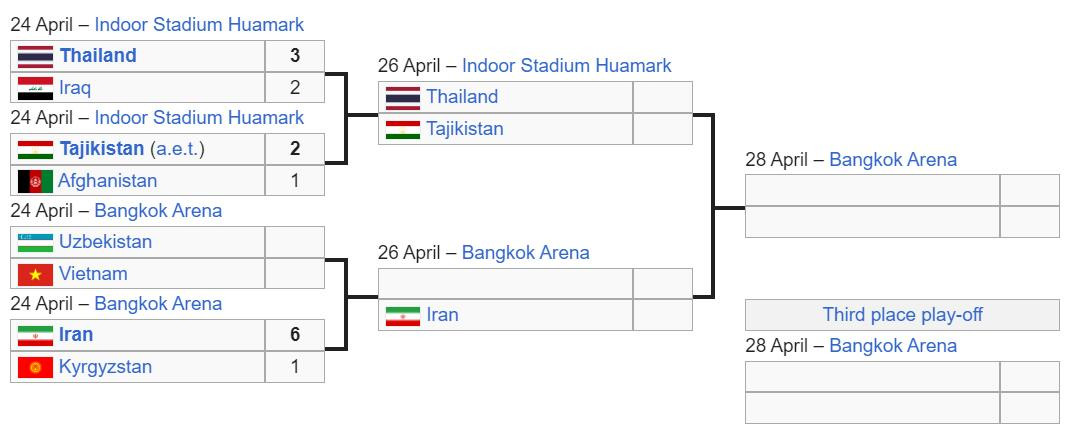 futsal chau a 2024.jpeg