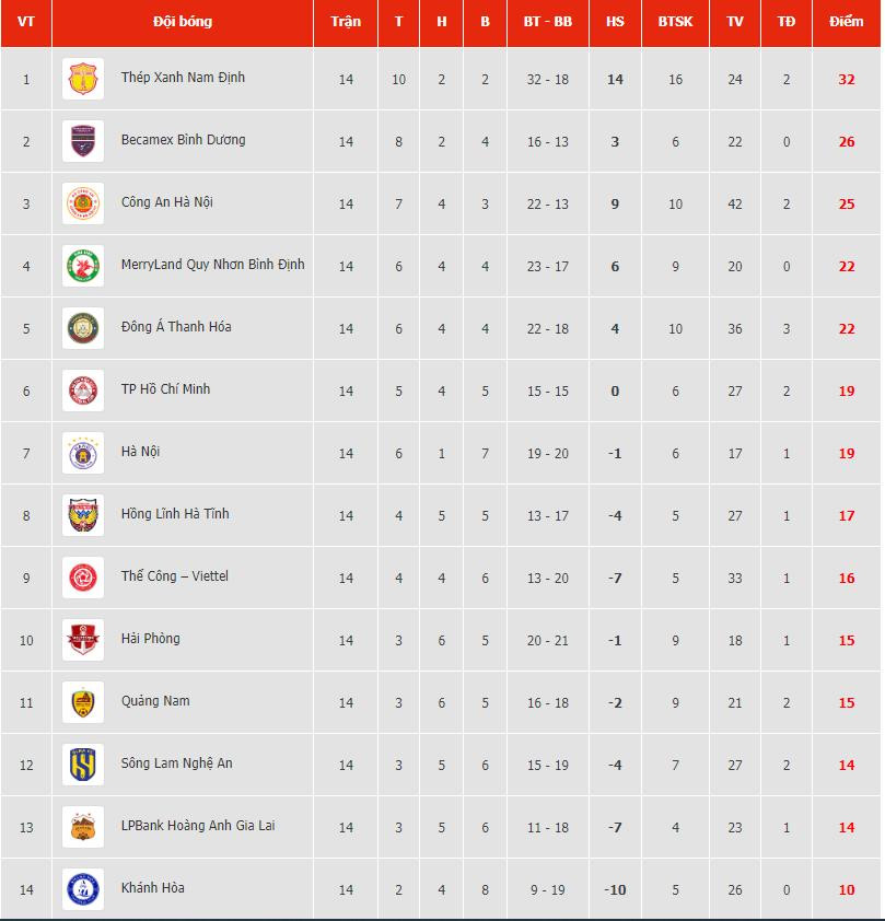 bang xep hang vleague 20232024.jpg