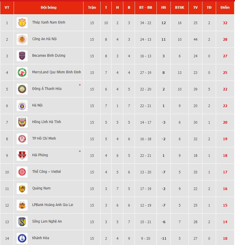 bang xep hang vleague 20232024 1.jpeg