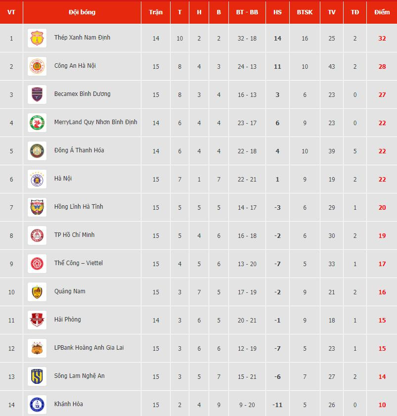 bang xep hang vleague 20232024 1.jpeg