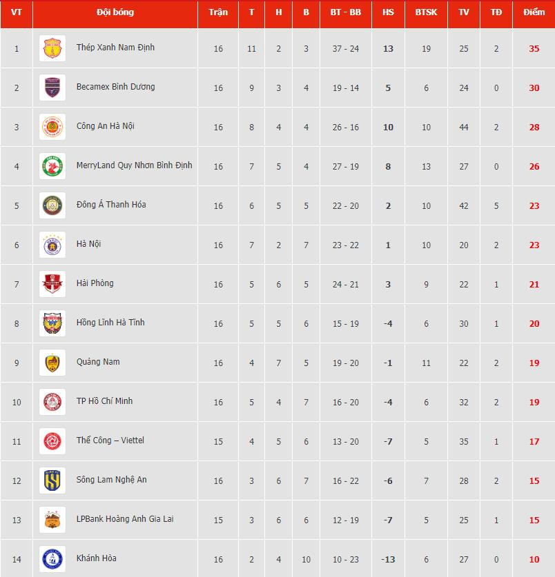 bang xep hang vleague 20232024 1.jpeg