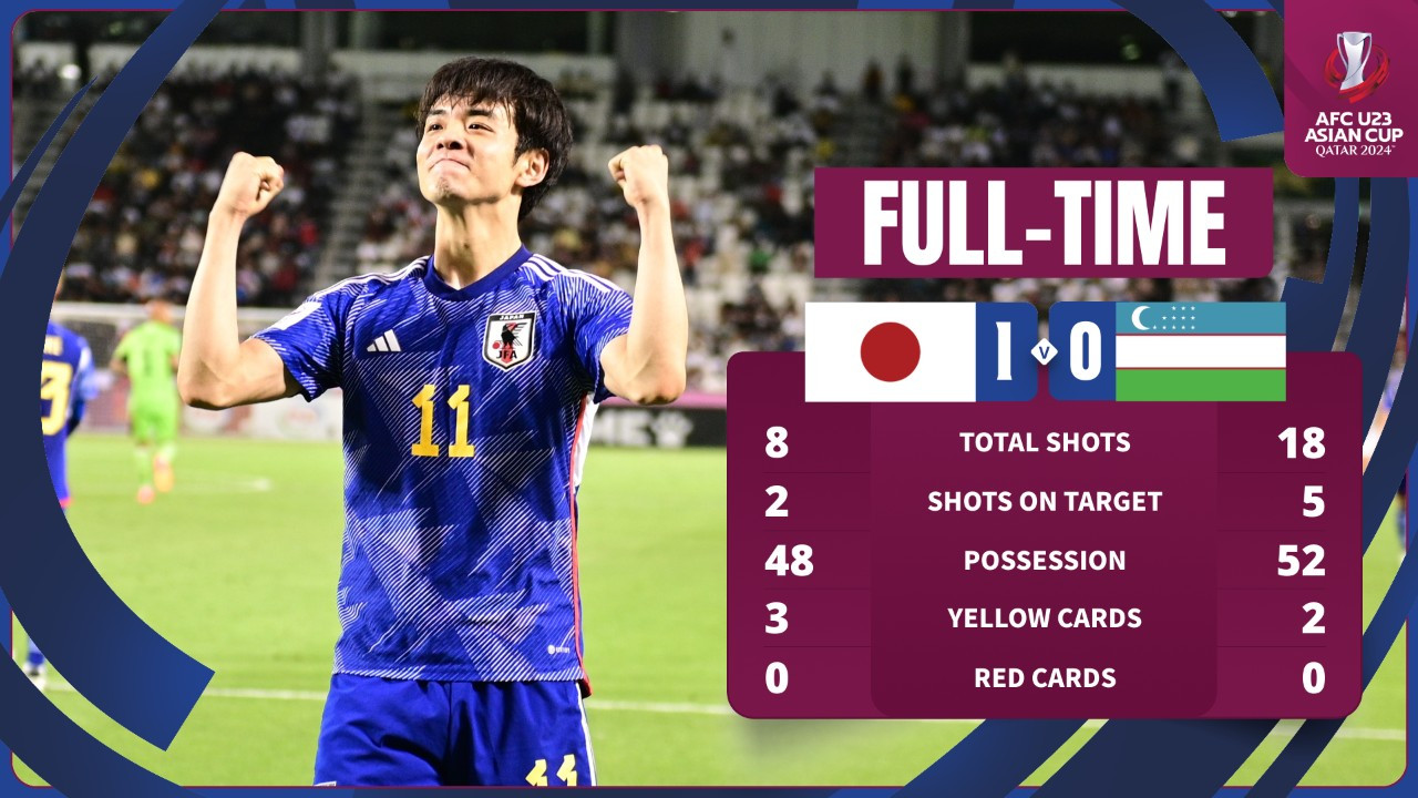 u23 nhat ban vs u23 uzbekistan 1.jpg