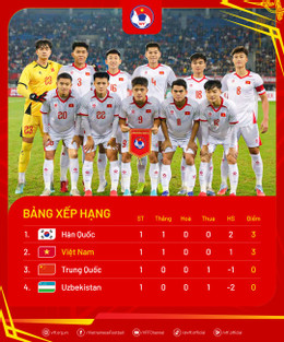 u22 viet nam panda cup.jpg