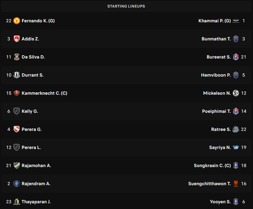 Sri Lanka Thai Lan.PNG