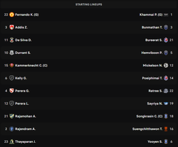 Sri Lanka Thai Lan.PNG