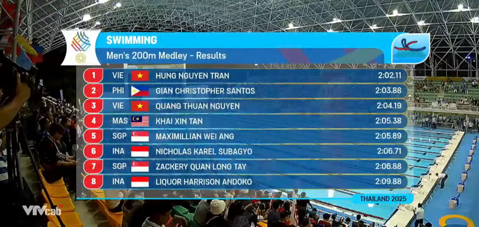 boi hon hop 200m.jpg