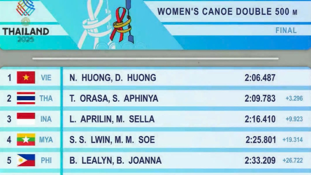 canoeing hcv sea games.jpg