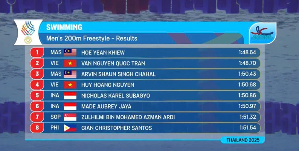 boi 200m tu do nam.jpg