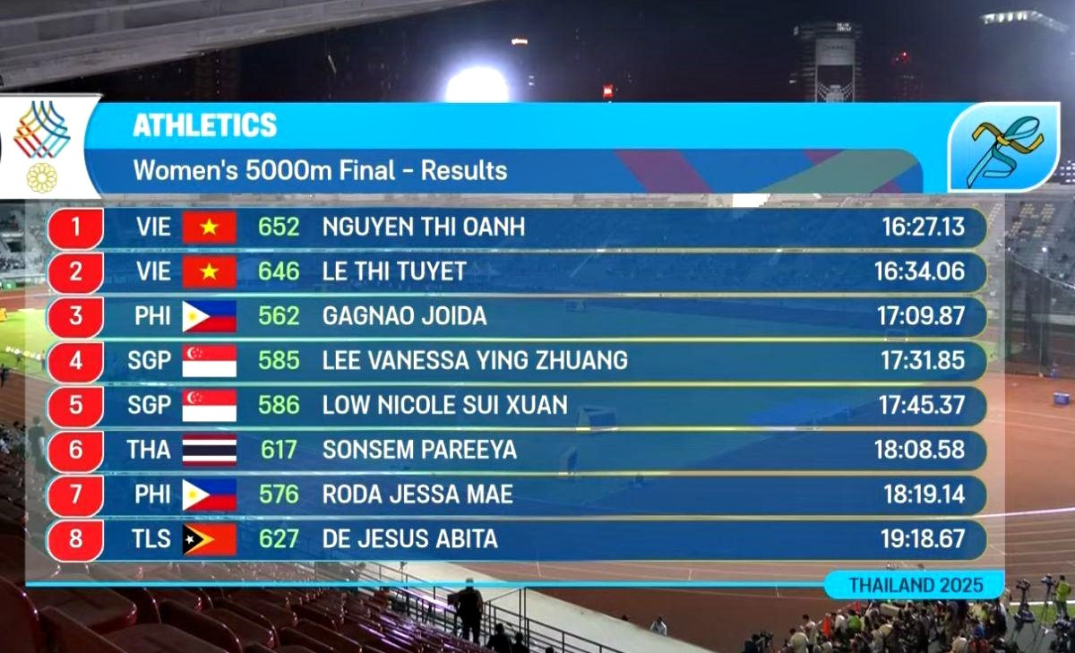 nguyen thi oanh hcv chay 5000m.jpg