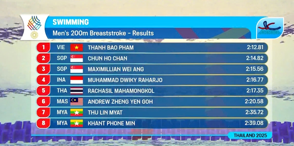 pham thanh bao hcv boi 200m ech.jpg