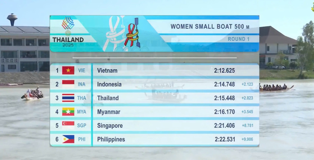 dua thuyen 10 nu hcv.jpg