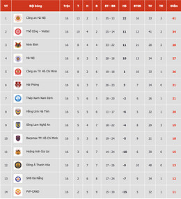 bxh vleague 2026.jpg