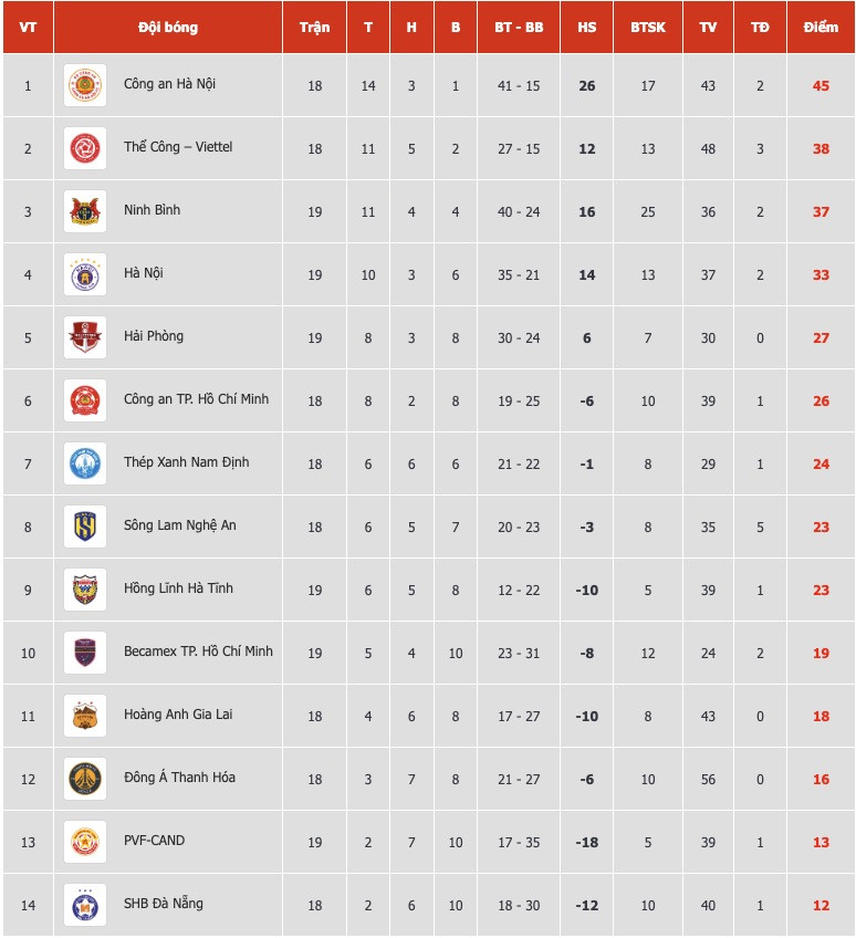 bxh vleague 2026.jpg