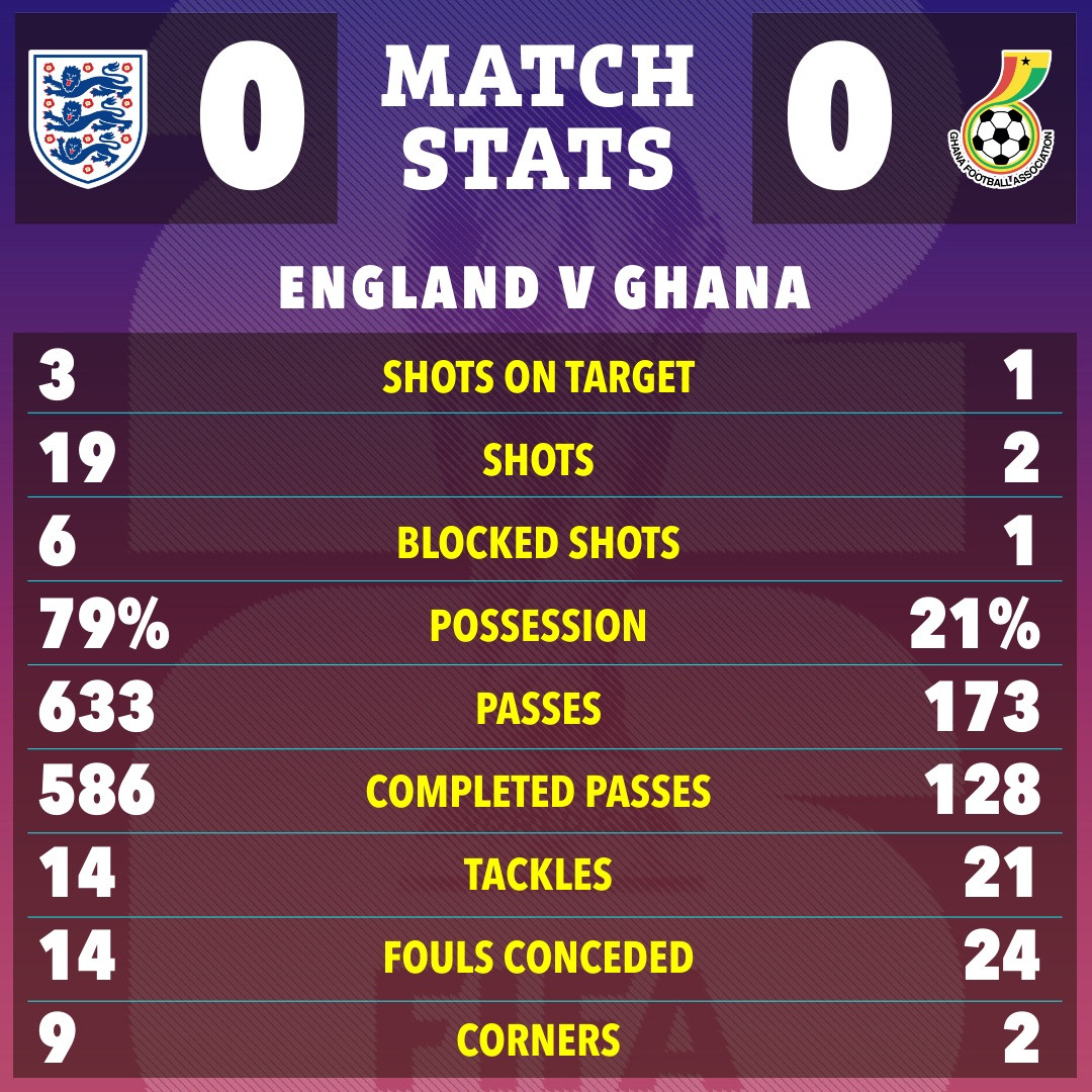 the sun 22 23 match stats 8aaed7dc 4969 4326 b188 d585ad601e97.jpg