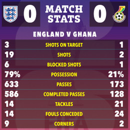 the sun 22 23 match stats 8aaed7dc 4969 4326 b188 d585ad601e97.jpg
