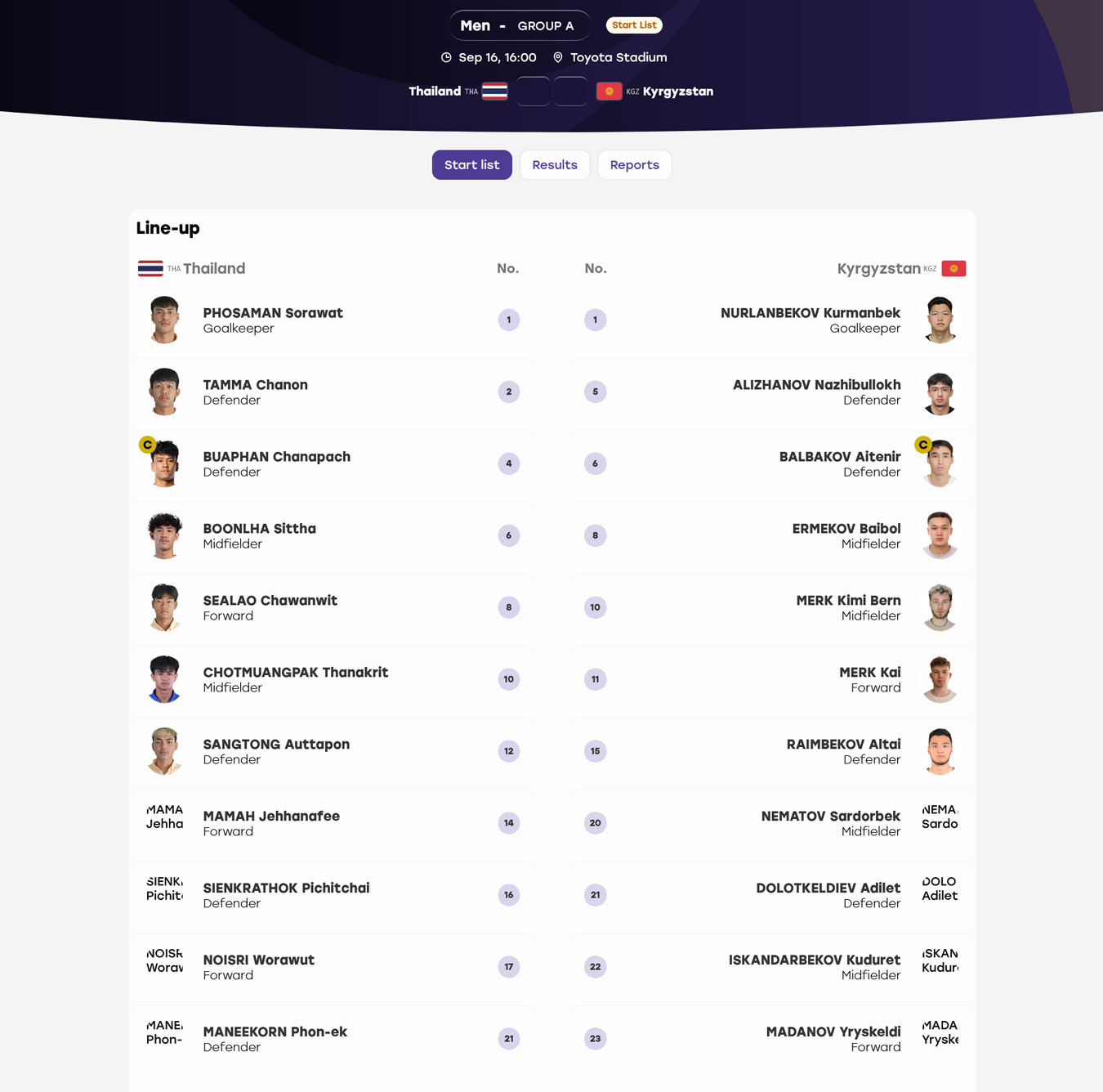 U23 Thai Lan U23 Kyrgyzstan doi hinh.jpg