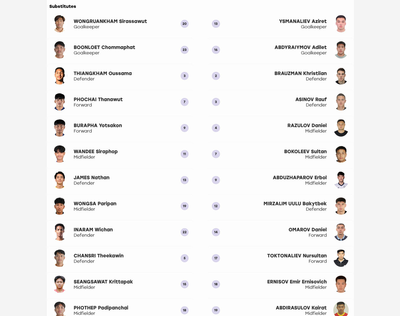 U23 Thai Lan U23 Kyrgyzstan du bi.jpg