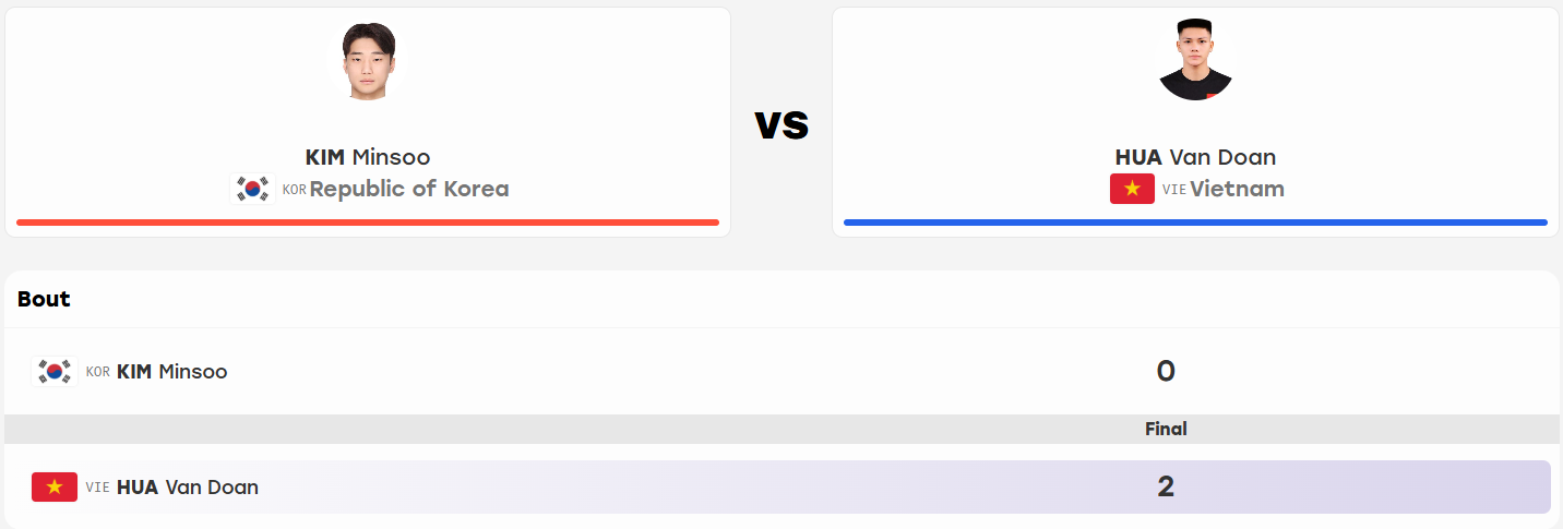 Asiad wushu 60kg nam.png