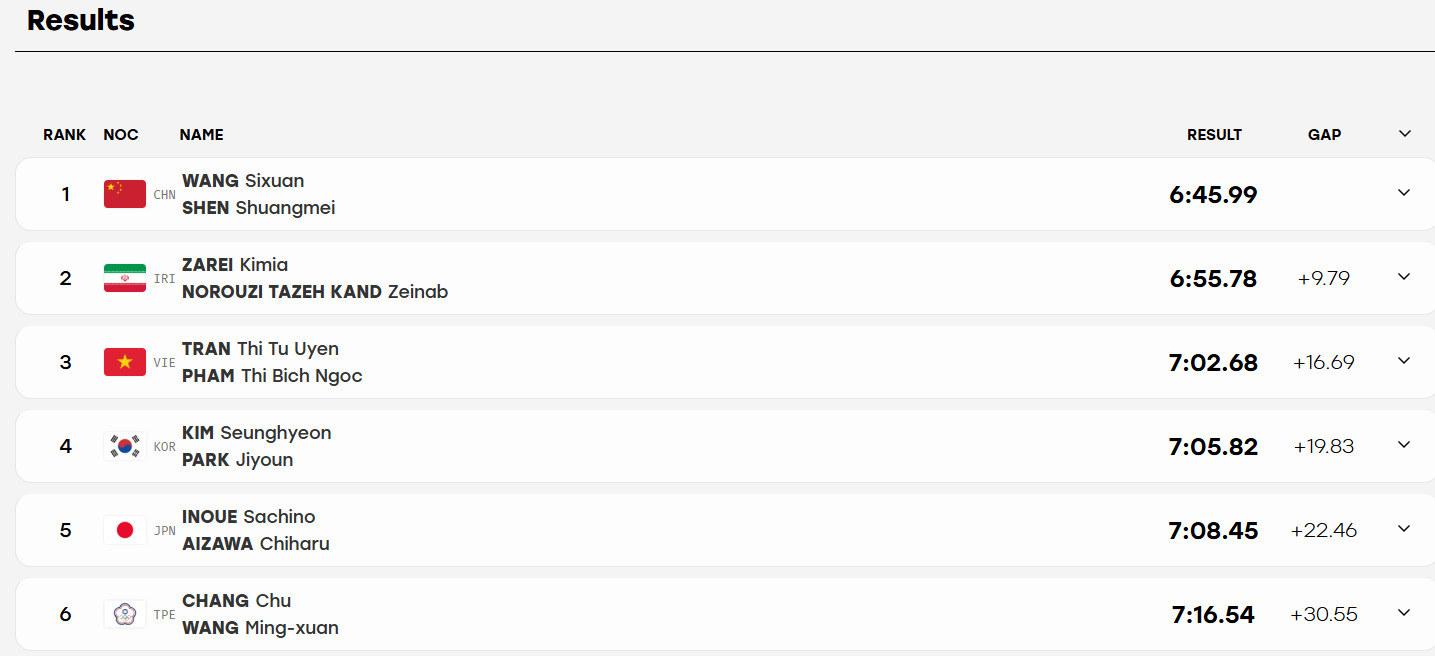 Asiad Rowing 4.png