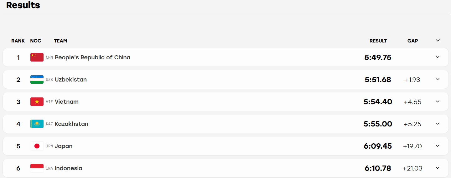 Asiad Rowing 9.png