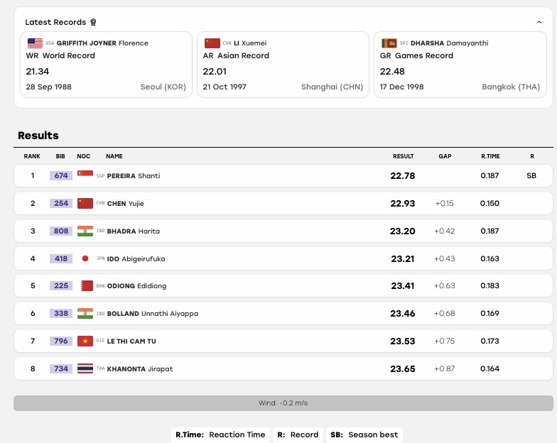 chay 200m nu asiad.jpg