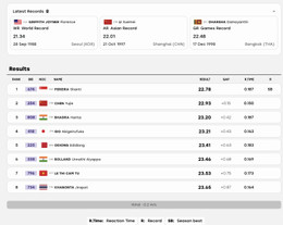 chay 200m nu asiad.jpg