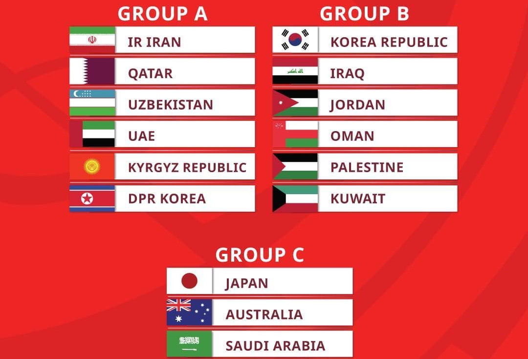 Bảng xếp hạng vòng loại World Cup 2026 khu vực châu Á mới nhất