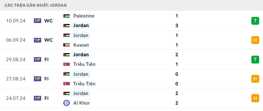 Jordan vs Han Quoc 1.jpg