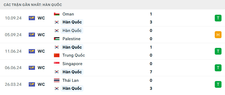 Jordan vs Han Quoc 2.jpg