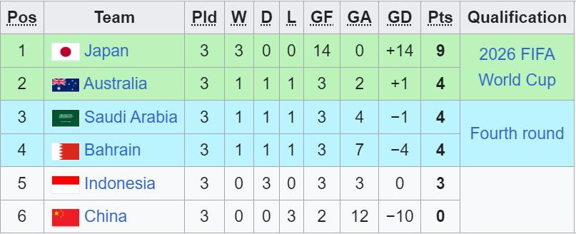 bxh vong loai wc chau a bang c.jpeg