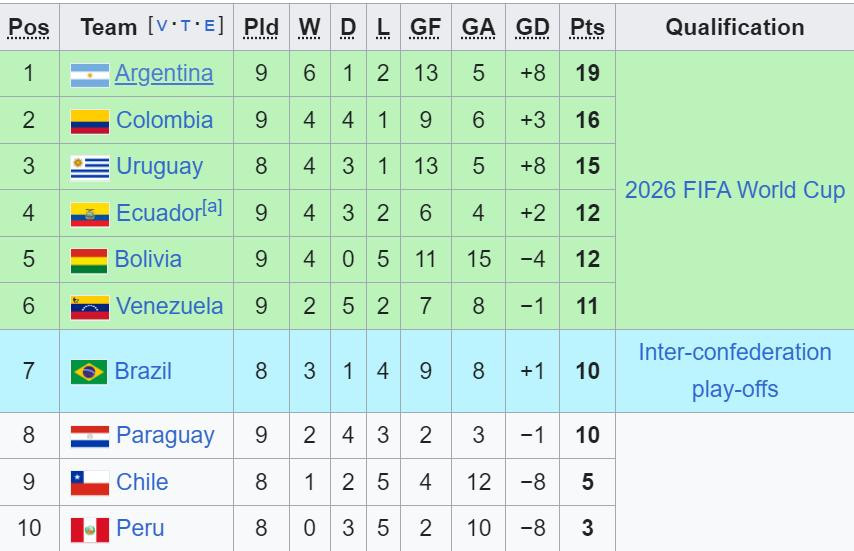 bxh vong loai wc nam my.jpeg