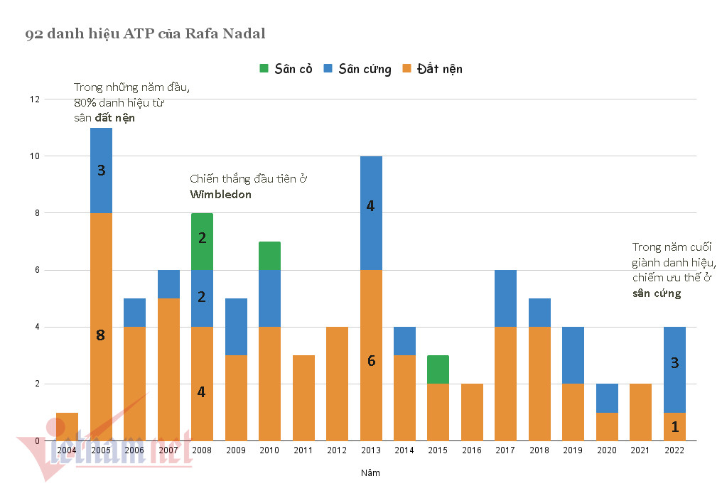 Rafa Nadal 92 ATP.jpg