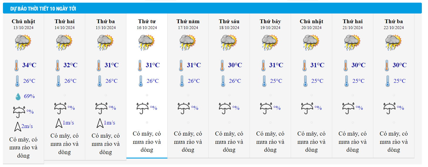 thoi tiet tphcm ngay 13 10.png