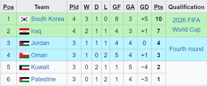 bxh vong loai wc chau a bang b.jpeg