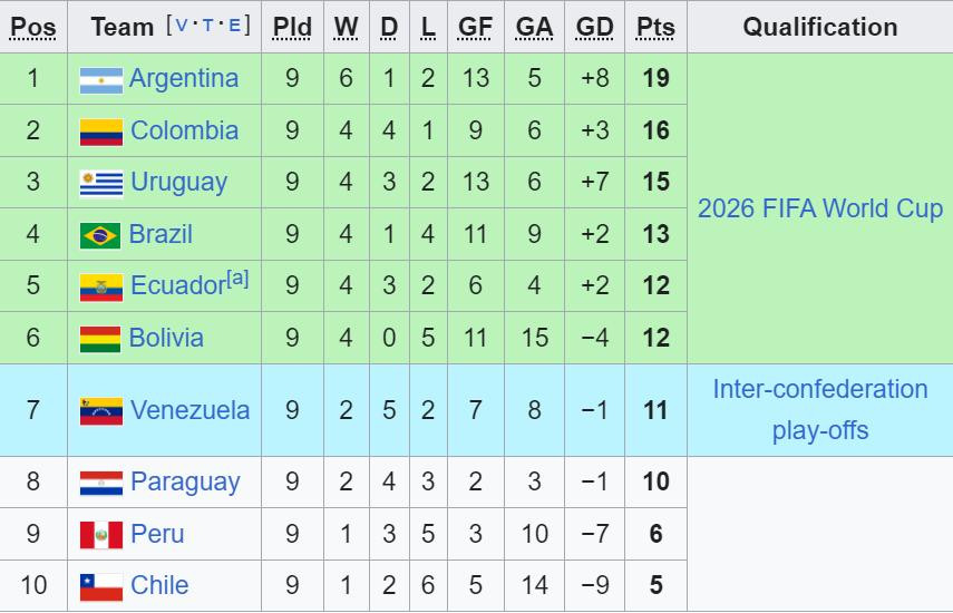 bxh vong loai wc nam my.jpeg